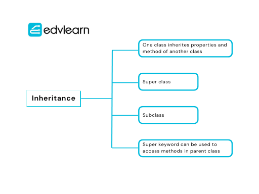 Inheritance (1)