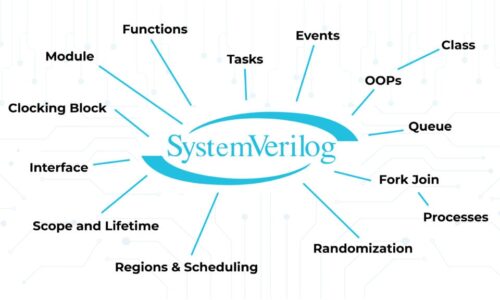 System-Verilog-1024x576