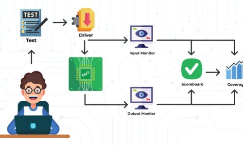 System-Verilog-Testbench-Web-Thumbnail-1536x864