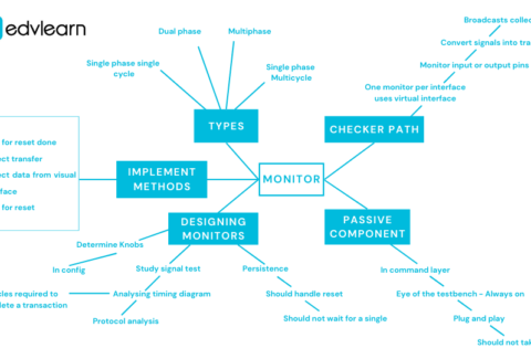 Monitors – The eyes of a TestBench!