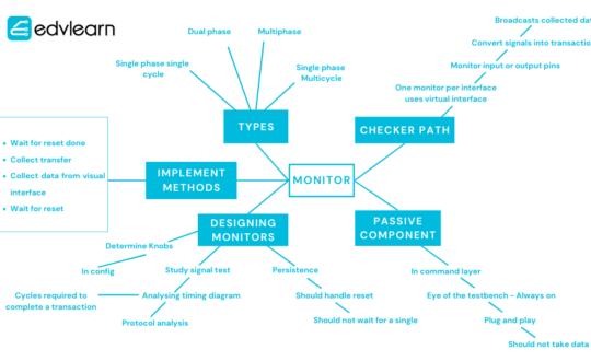 Monitors – The eyes of a TestBench!