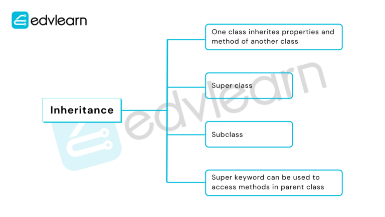 Inheritance in System Verilog