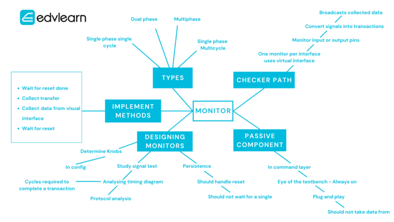 Monitors – The eyes of a TestBench!